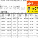 동호부동산공인중개사사무소 이미지