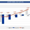 풀무원푸드앤컬처 | &#39;1조 정조준&#39; 풀무원푸드앤컬처, 제2의 성장축 &#39;부상&#39;