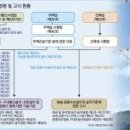 대한이동통신 이미지