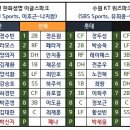 3월 18일 1시 시범경기 라인업(두산vs한화,롯데vs케이티) 이미지