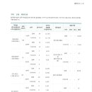 파라디아2차 이미지