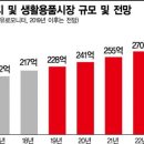 아세안퍼시픽