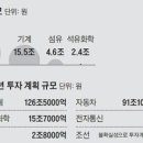 기업 55% &#34;지원 필요하지만… 더 급한게 주 52시간·최저임금 개선&#34; 이미지