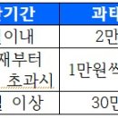 부천자동차검사정비 이미지