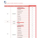 2027학년도 삼육대 논술 모집학과 분석(2026학년도와 비교) 이미지