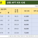 KB공인중개사사무소 이미지