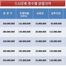 부산 광안리 오션브릿지 스시오케 분양공고 이미지