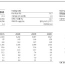 현대그린푸드기아자동차영업
