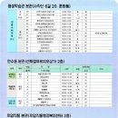 호암직동행정복지센터 2층 이미지