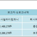 세화컴퍼니