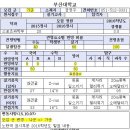 부산대학교(스포츠과학부/모집군변경) 이미지