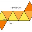 다각형과 다면체의 외각 이미지