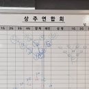 볼원볼링장 | 구리·남양주 볼원볼링장 후기 + 볼링공 지공 / 여자볼링화추천 맥스 K5 프로 볼링화