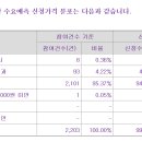 쎄크 티스토리