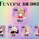 피버스