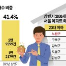 구로-구로-구로-2030 이미지