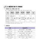 건설기술교육원재단