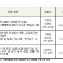공인중개사 이미지