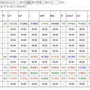 [준메인55.9배/A급40.3배33배한방/삼쌍쑈]무당의촉/소문난집또먹자2월22일토요분석 이미지