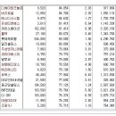 [2016년 4월 4일 월 - 증시데일리] 모닝증시핵심 매일크 (미증시 마감 시황 / 전일증시 마감 시황 / 특징종목 / 시장추세 / 핵심이슈 등) 이미지