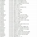 송추한의원 이미지