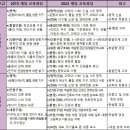 앨리스실험과학교습소
