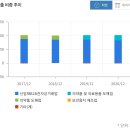 (주)안연케어 이미지