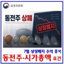 (주)명문푸드서비스 동양제강점 | 7월 동전주 즉시퇴출 종목 (ft. 상장폐지 위험) : 시가총액미달, 대상목록, 코스피닥, 기준시작일, 주식...