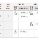 200834267 김혜진 과제제출합니다(실거래가/개별공시지가) 이미지