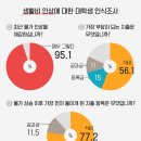 하루세끼 이미지