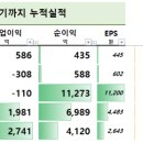 지에프유통