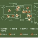 수원화성박물관 이미지