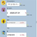 주포터, 단타주 마니커에프앤지 평균5% 수익실현!!!