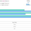 드릴스터디학원 - 동대문구 망우로16길 20 | 드릴스터디학원