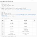 군Plus