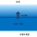 (주)아이센스 이미지