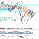 SK하이닉스 중국 공장 화재와 삼성전자, 사필귀정 코스피 이미지