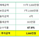 송연공인중개사사무소 이미지