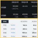 종로표준금거래소 - 안성시 아양1로 73 | 종로표준금거래소