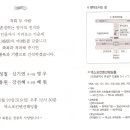 유성이용원 Daum카페