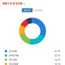 (주)엔씨(NC) 네이버블로그