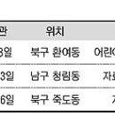 송도동 솔향 세계일보