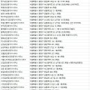 두림공인중개사사무소 이미지