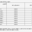 Re:도와주세요...ㅠ.ㅠ 다시 올립니다. 이미지