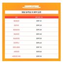 꿈의세계 | 서울 방탈출 비트포비아 홍대던전점 방린이추천 <꿈의공장> 후기