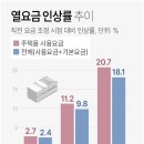 공공용 38 연합뉴스