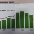 2024년 수익형 부동산시장 어떻게 되나? 이미지