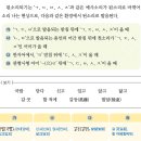 2020 고1 국어 수업 4-(1) 음운의 변동 수업 자료 이미지