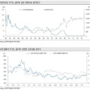 ■ 7월 주식시장: 집중(集中)과 분산(分散)-케이프 이미지