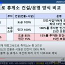 양평 병산리에 휴게소 의혹도 터졌다..윤석열 동문? 분노한 이소영 의원 이미지